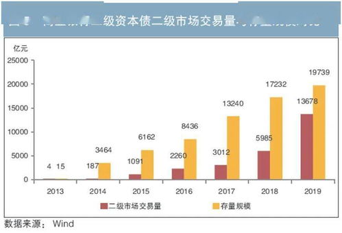 商业银行在资金不足的情况下可以如何融资