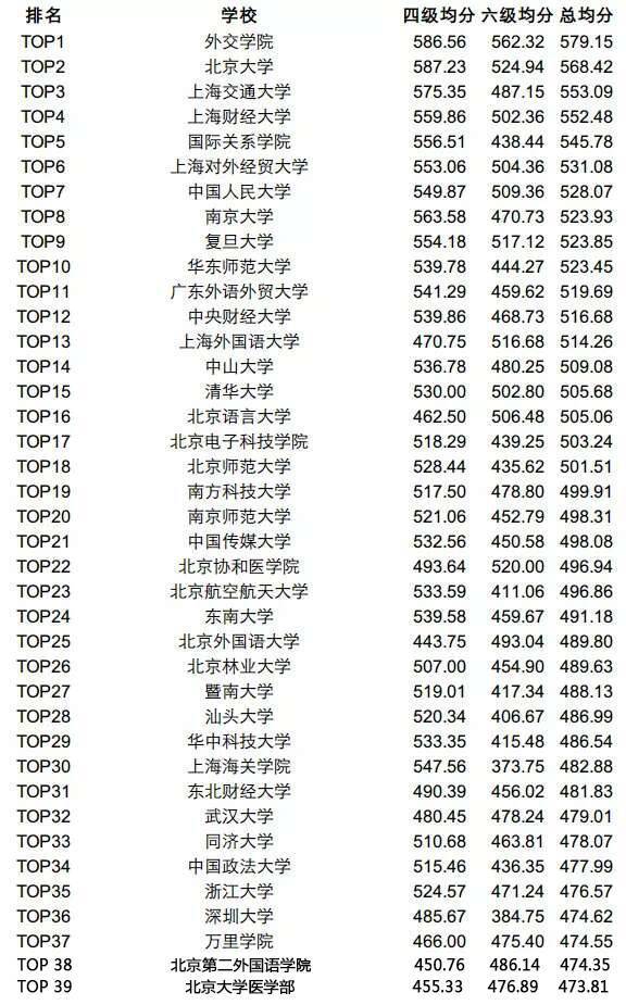 为什么大家都不建议报考外交学院 