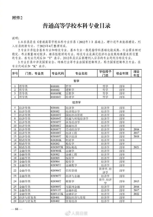 19自考本科专业目录(图1)