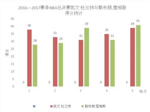 一组数据3，4，5，5，8的方差是