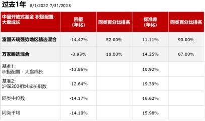 农业银行有哪些基金