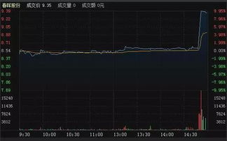 8月份之前中国股票会不会突破4500点