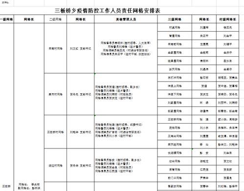 三板桥乡扎实做好疫情防控工作