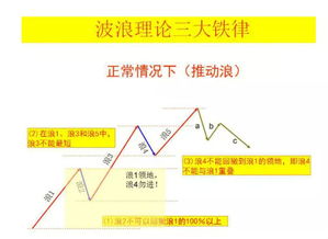 如何正确判断波浪理论的浪底和浪顶？