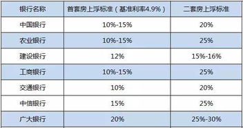 哪个银行利率高公积金是不是就可以存放哪个银行？有没有省上发布的文件，急