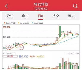 我上次买了中兴可转债，为什么我的帐户里的中兴转债的价格和数量都是0