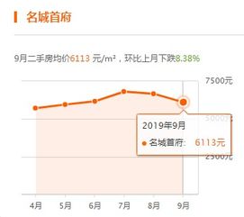 房价真跌了 大名县房价最新出炉 你还能买得起吗