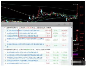 湘邮科技后市如何操作啊？