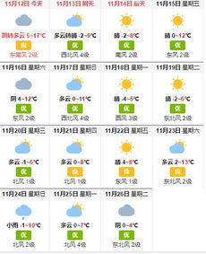 北京市近15天气预报 图片欣赏中心 急不急图文 Jpjww Com