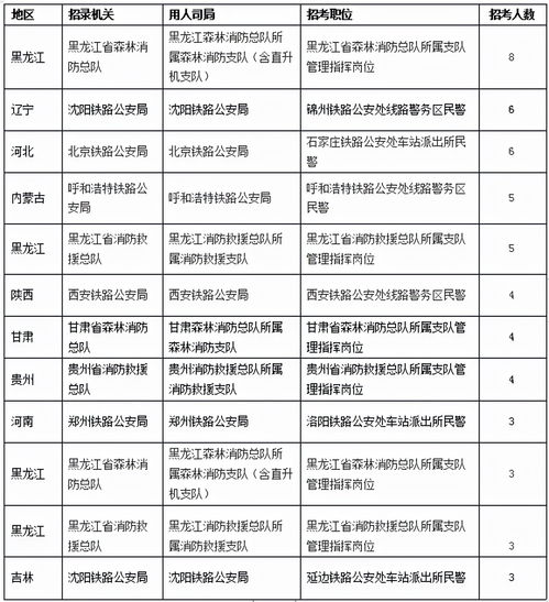 iqc优秀员工推荐范文;qa和qc和lqc哪个职位高？