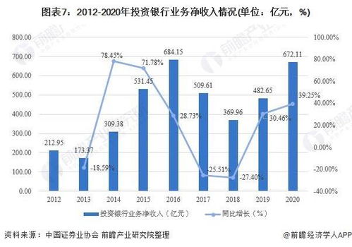 我想知道证券公司分布在哪些地方？