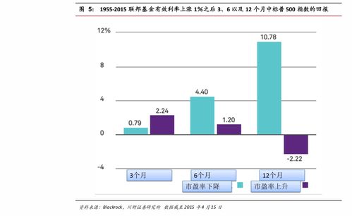 场内基金折价率和涨跌关系