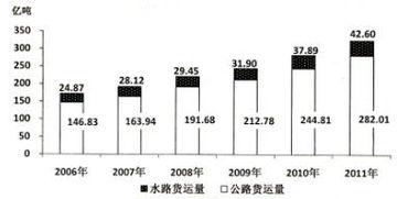 2013北京事业单位考试行测资料分析