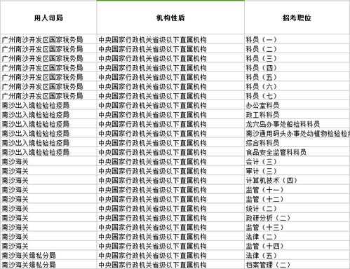 2018年国家公务员招考公告发布 南沙招聘40名公务员 