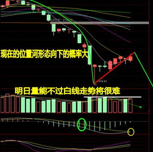 大盘放量滞涨是什么意思？