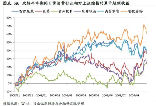 08年的证券市场还有牛市吗？？