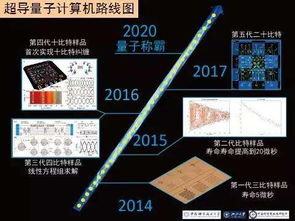 高速超导计算机。 高速超导计算机的耗电仅为半导体器件计算机的几千分之一，它执行一条指令只需十亿分之