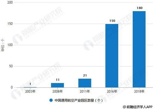 目前的朝阳产业是哪些？