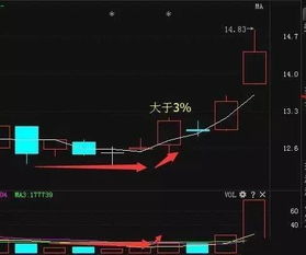 短线都是几天的操作,通常来讲,尤其是短线高手