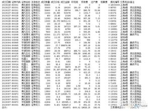 发行股票所支付的手续费计入什么科目