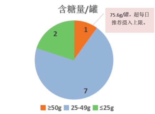 奶茶的比例多少