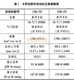 卡罗拉发动机故障诊断与维修毕业论文