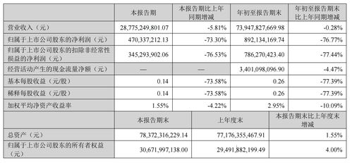 股票计提减值准备？