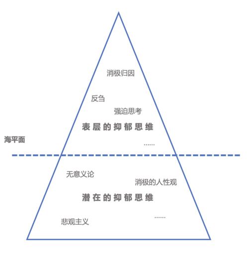 你具有容易诱发抑郁的思维模式吗 丨KY测评实验室