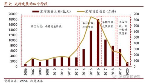 股票的发行的时间的问题？？