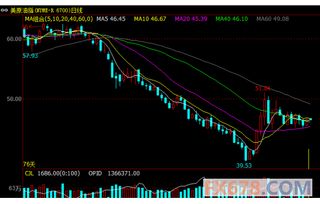 我于上证A股花5.2买了700股某股票,手续费多少