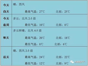 赤峰天气又将迎来反转 冷空气携风组团来虐