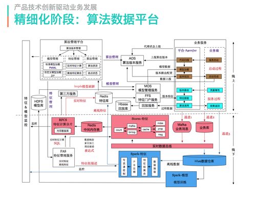 网络架构知识