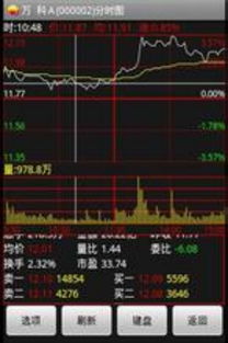 国信股票绑定的银行可以更换吗