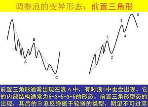 波浪理论加强训练方法