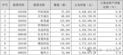 材料行业主题基金有哪些，材料主题基金一览表？