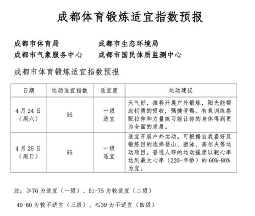 成都高考400~450分能上哪所大学