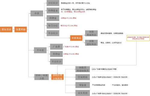 社交电商兴起,营销方式快速革新,拼团抽奖返利模式的升级消费