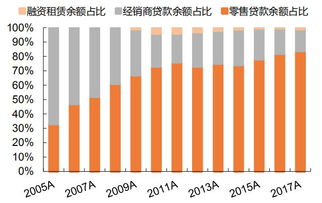 汽车金融公司可以从事（）业务。