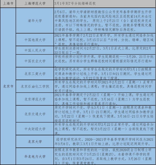 上海2021年寒假開學日期 上海2021年寒假開學日期是多少