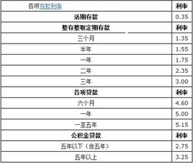 现在定期存款2.5万存3年到期后利息一共多少钱