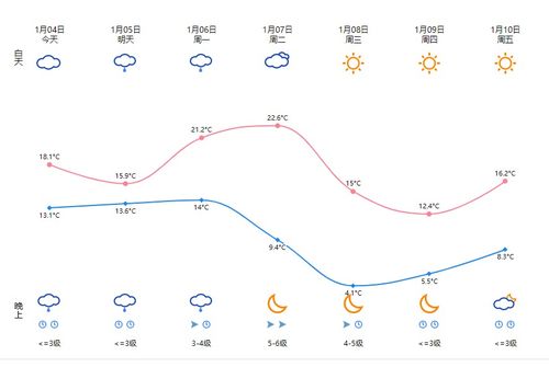 温州今日天气