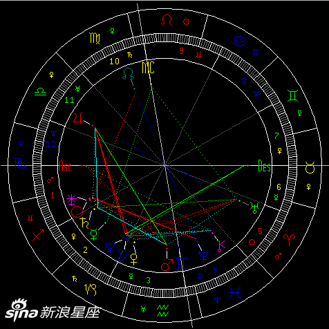 克莉丝汀12.1 12.7周运