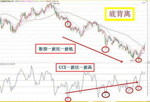 如何找到超过前期高点的股票，如：08年的高点或 09 年的高点