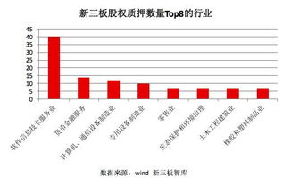 股权质押怎么操作啊