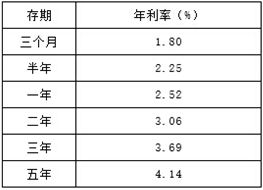 利息怎么解释?