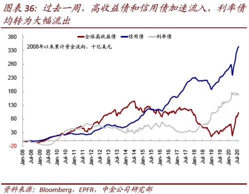 股票怎么看大盘资金流入和流出时间