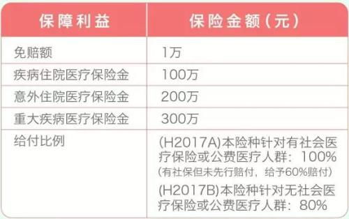 百万医疗保险报销规则最新门诊检查费用百万医疗保险可以报销吗