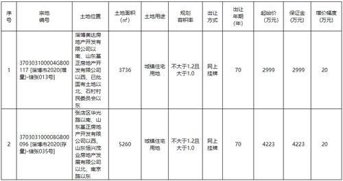 拿地停不下来 银丰 天泰 中房再掷8.6亿元拿地