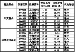 华商和华夏哪个基金公司好