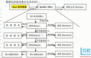 物流查重匹配函数详解：如何优化物流流程